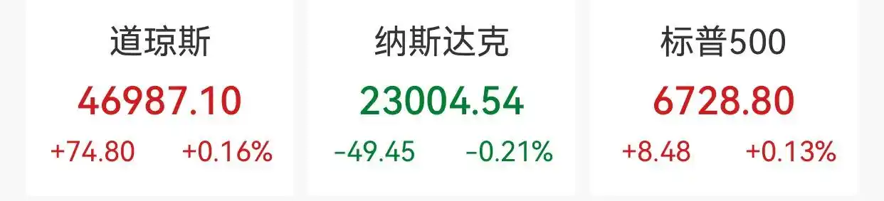 美股三大股指集体低开 特斯拉跌超3%_大型科技股收盘表现_美股三大指数走势