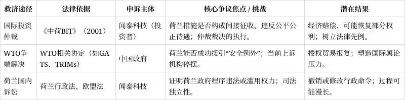 商务部回应荷兰官员涉安世半导体言论_安世半导体荷兰政府冻结资产 中资股东投资仲裁