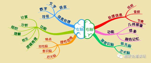 魔方四面还原公式_最强大脑 魔方复原方法 罗马房间记忆法