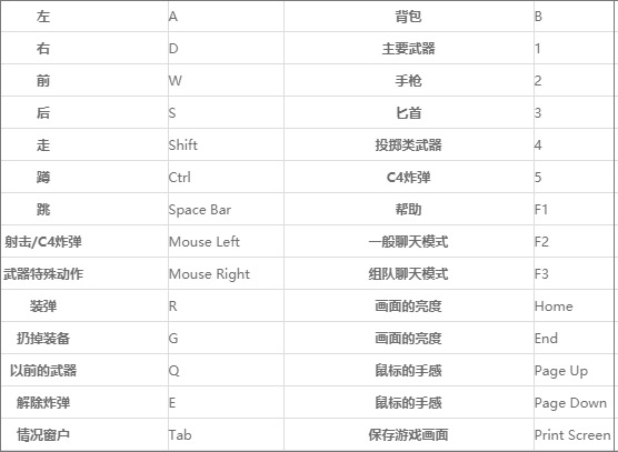 穿越火线下载官网_cf穿越火线端游下载_cf穿越火线电脑版游戏攻略