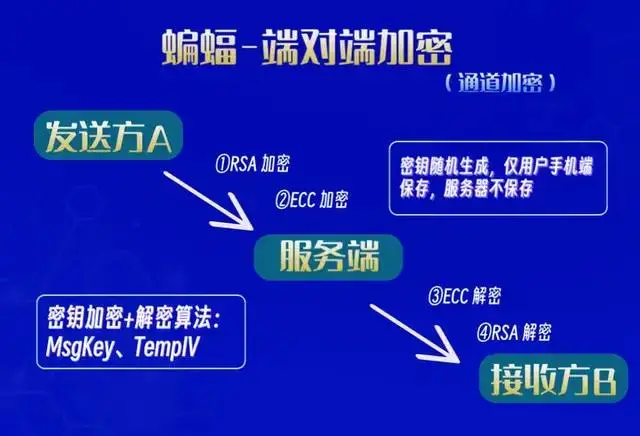 不良网站盈利模式_谁有免费的黄色网站_会员收费欺诈