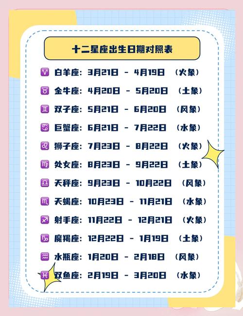 12星座日期查询_星座查询日期_星座符号含义
