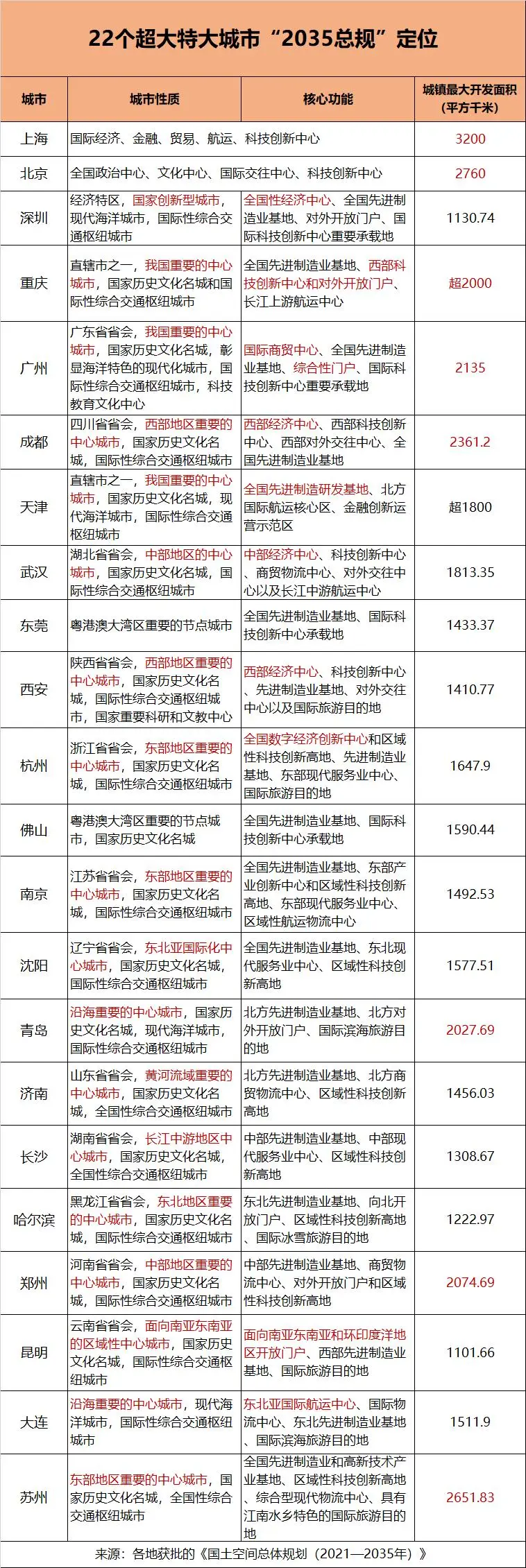 中国超大城市名单_中国超大特大城市名单_超大城市与特大城市区别