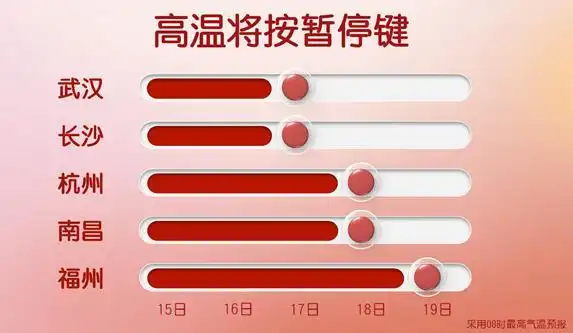 下半年来首场大范围冷空气登场_下半年第一场大范围冷空气过程_北方气温创立秋后新低