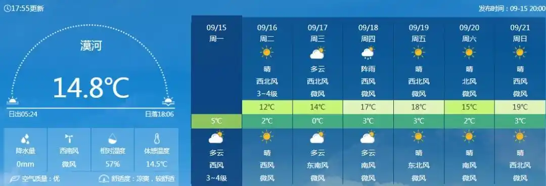 今年下半年首场大范围冷空气_下半年来首场大范围冷空气登场_北方降温幅度明显