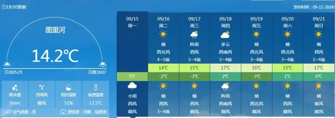 今年下半年首场大范围冷空气_下半年来首场大范围冷空气登场_北方降温幅度明显