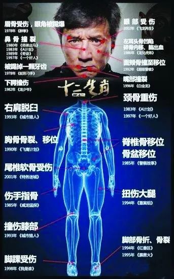 成龙全身受伤图