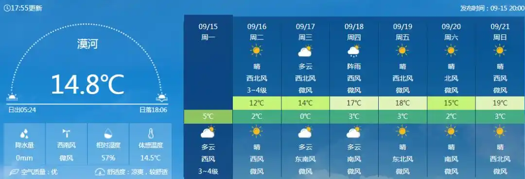 冷空气降雨过程_下半年来首场大范围冷空气登场_华西黄淮降雨