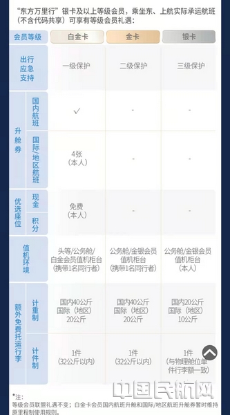 东方万里行官方网登录_东航东方万里行收益制积分体系_东航全新东方万里行会员升级方式