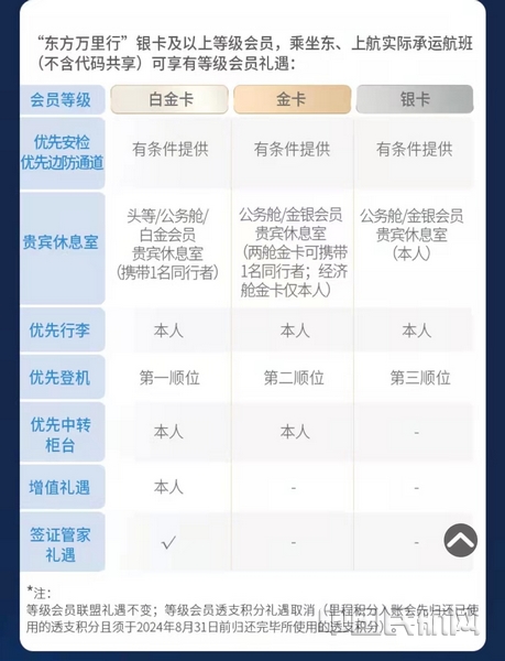 东航全新东方万里行会员升级方式_东方万里行官方网登录_东航东方万里行收益制积分体系