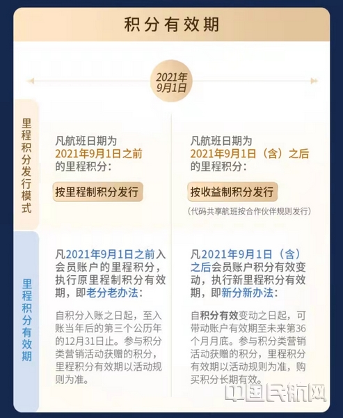 东航东方万里行收益制积分体系_东航全新东方万里行会员升级方式_东方万里行官方网登录