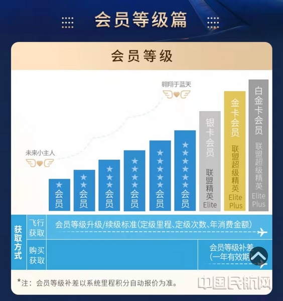 东航全新东方万里行会员升级方式_东方万里行官方网登录_东航东方万里行收益制积分体系