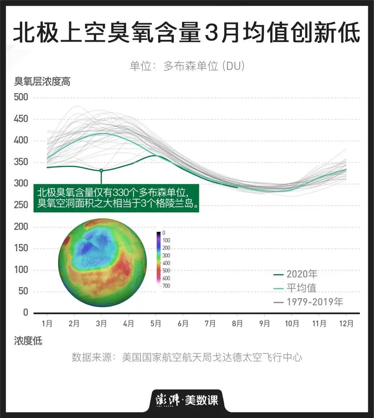 保护臭氧层的国际条约_地球臭氧层正在恢复_氟利昂对臭氧层的影响