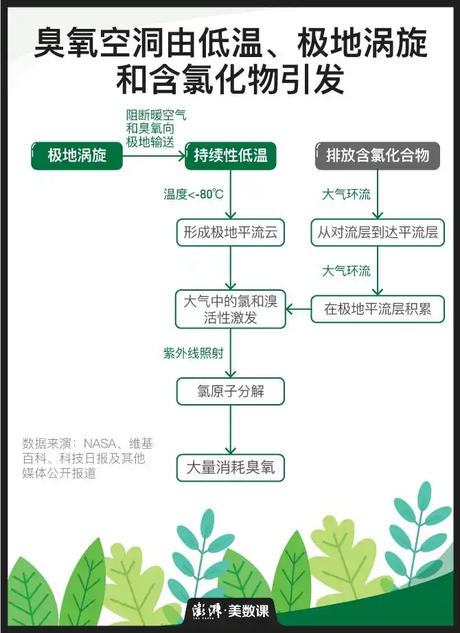 保护臭氧层的国际条约_地球臭氧层正在恢复_氟利昂对臭氧层的影响