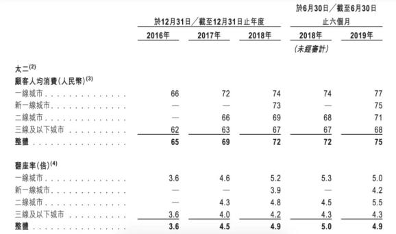 太二酸菜鱼门店规则调整_太二酸菜鱼业绩下滑_太二门店客服称全部活鱼现杀