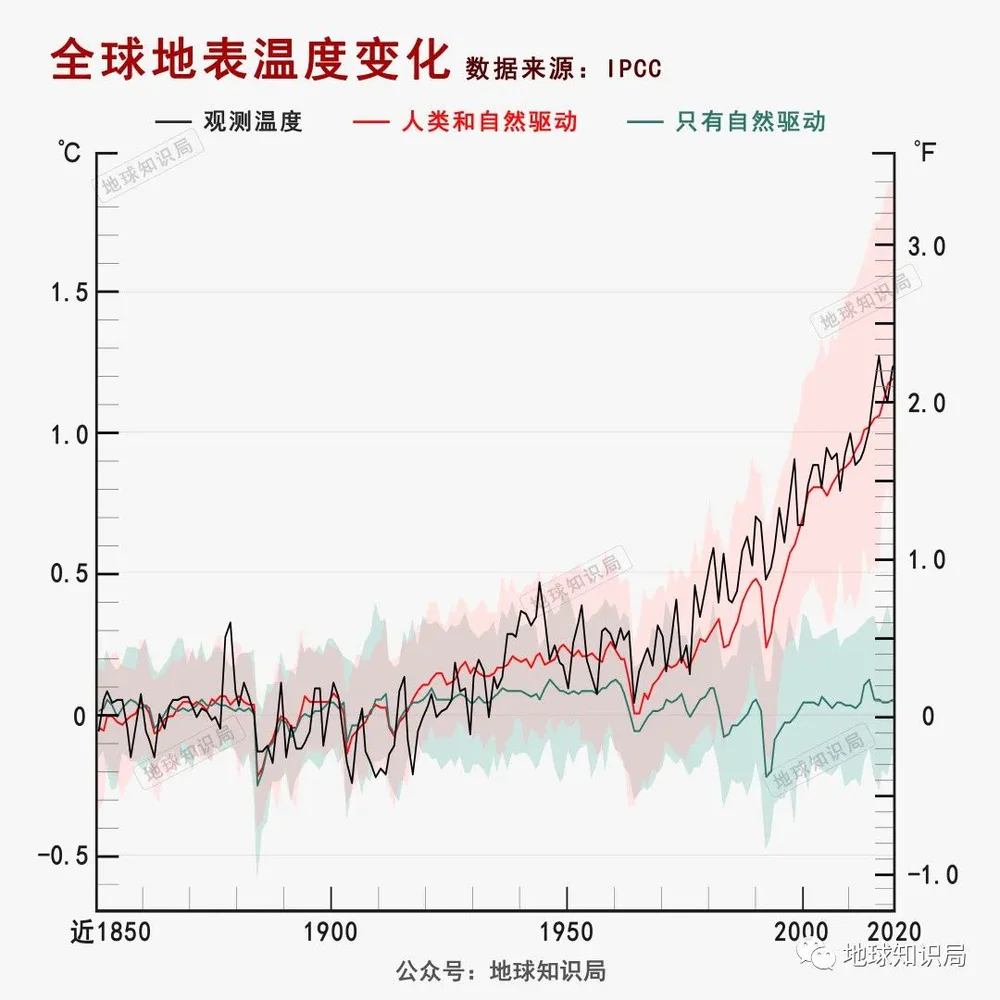 地球臭氧层正在恢复_南极臭氧空洞恢复时间_氯氟烃对臭氧层的影响