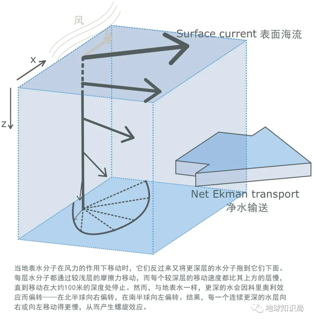 南极臭氧空洞恢复时间_氯氟烃对臭氧层的影响_地球臭氧层正在恢复