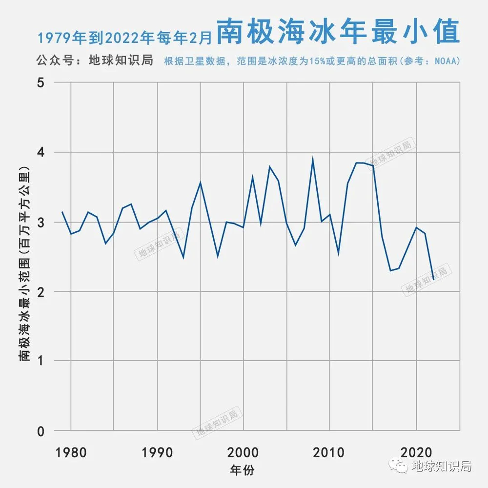 地球臭氧层正在恢复_南极臭氧空洞恢复时间_氯氟烃对臭氧层的影响
