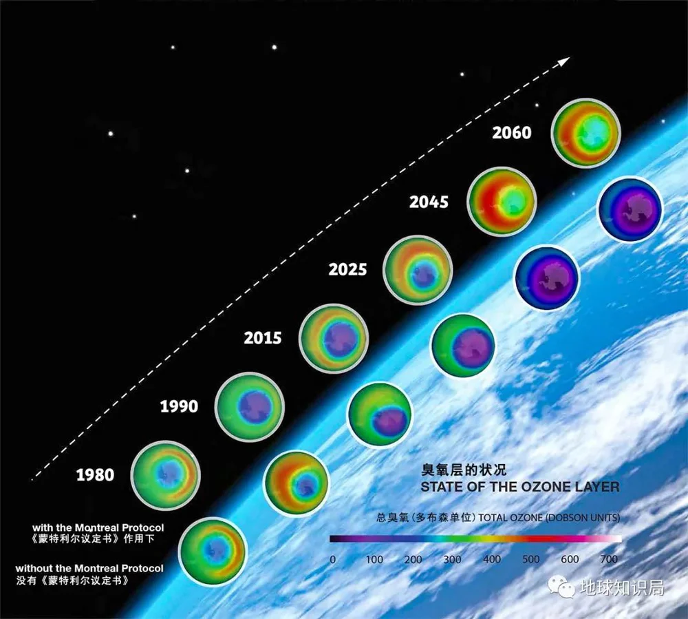 南极臭氧空洞恢复时间_地球臭氧层正在恢复_氯氟烃对臭氧层的影响
