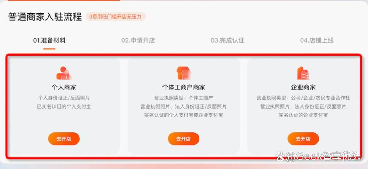 淘宝开店认证流程_淘宝开店实名认证条件_以下哪种商品可以在淘宝上发布