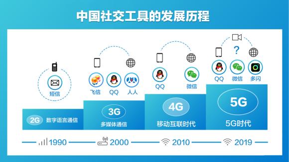 什么是多闪app_徐璐冉多闪产品负责人介绍_多闪抖音独立社交产品