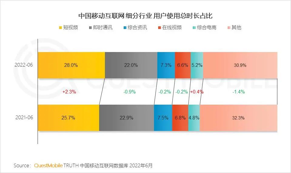 抖音社交功能分析_短视频社交化_什么是多闪app