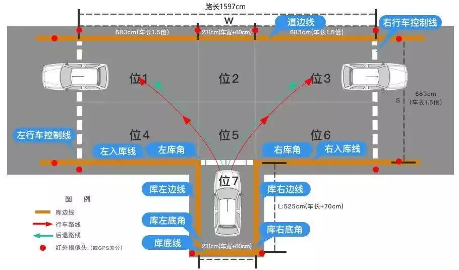 新手倒车入库技巧_倒车入库_压线原因分析