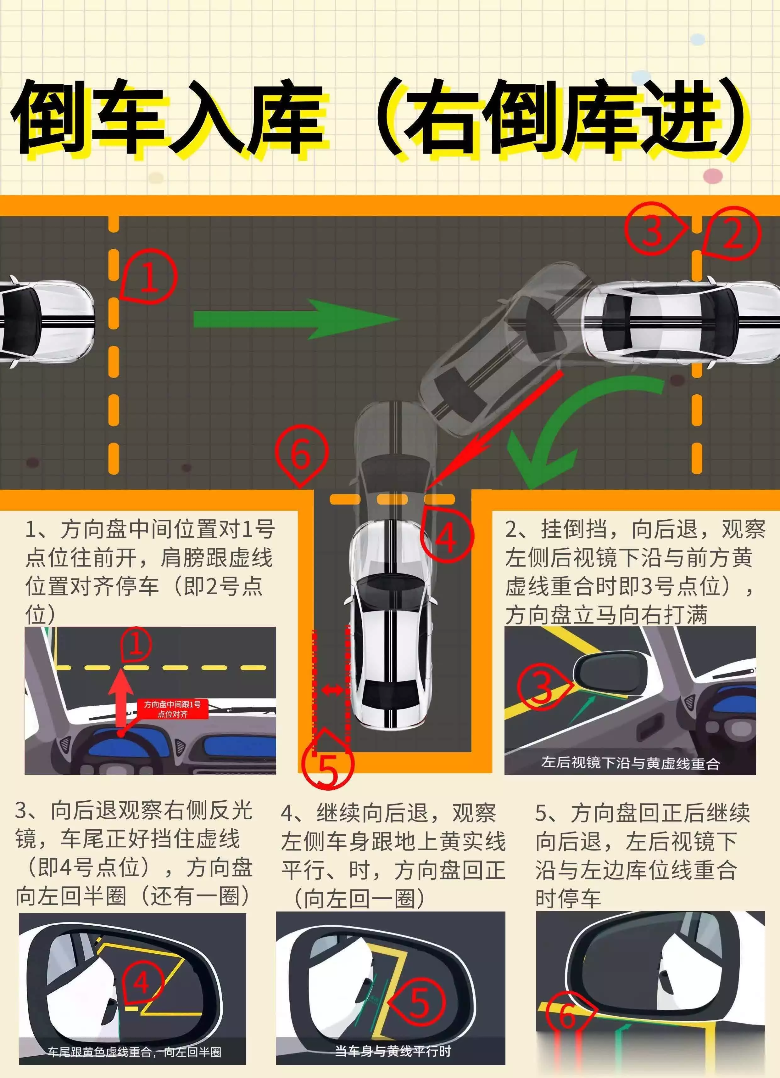 倒车入库_压线原因分析_新手倒车入库技巧