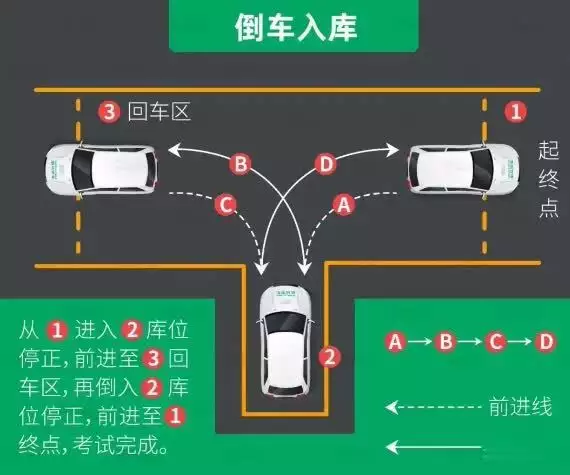 别人倒车入库又快又准，你却不行？原因在这