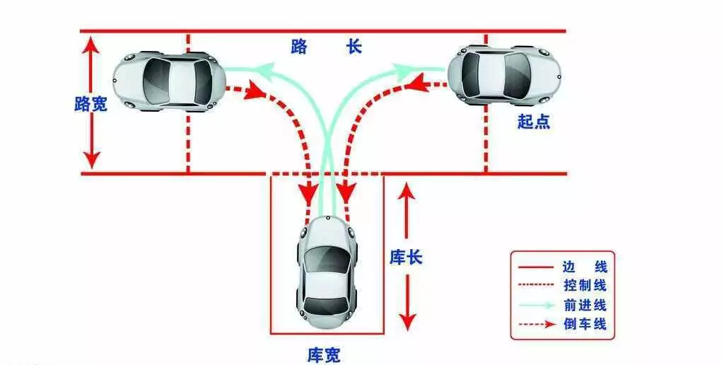 倒车入库技巧_新手倒车入库教学_倒车入库
