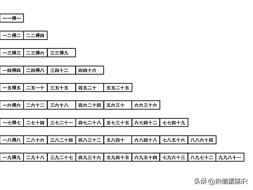 乘法口诀儿歌_乘法口诀学习困难解决方法_二年级乘法口诀背诵技巧