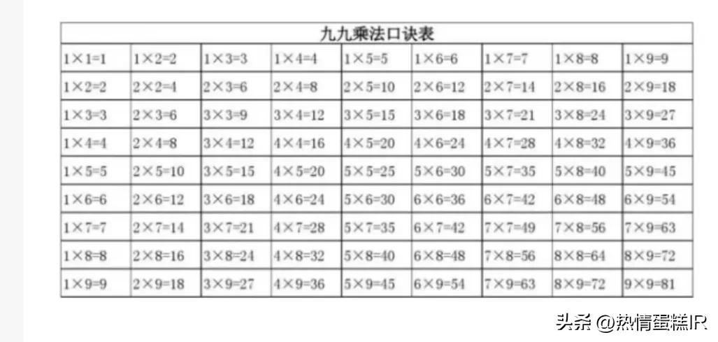 二年级乘法口诀背诵技巧_乘法口诀儿歌_乘法口诀学习困难解决方法