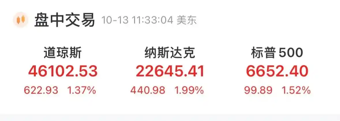 美股三大指数涨幅_美股三大指数集体高开 百度涨近3%_费城半导体指数拉升