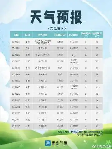 多地气温连创今年下半年来新低_今年下半年最强冷空气_多地迎剧烈降温！大雪大暴雨来了