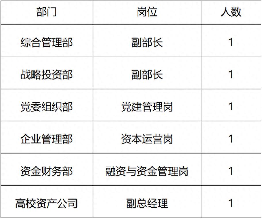 招聘中！快投简历