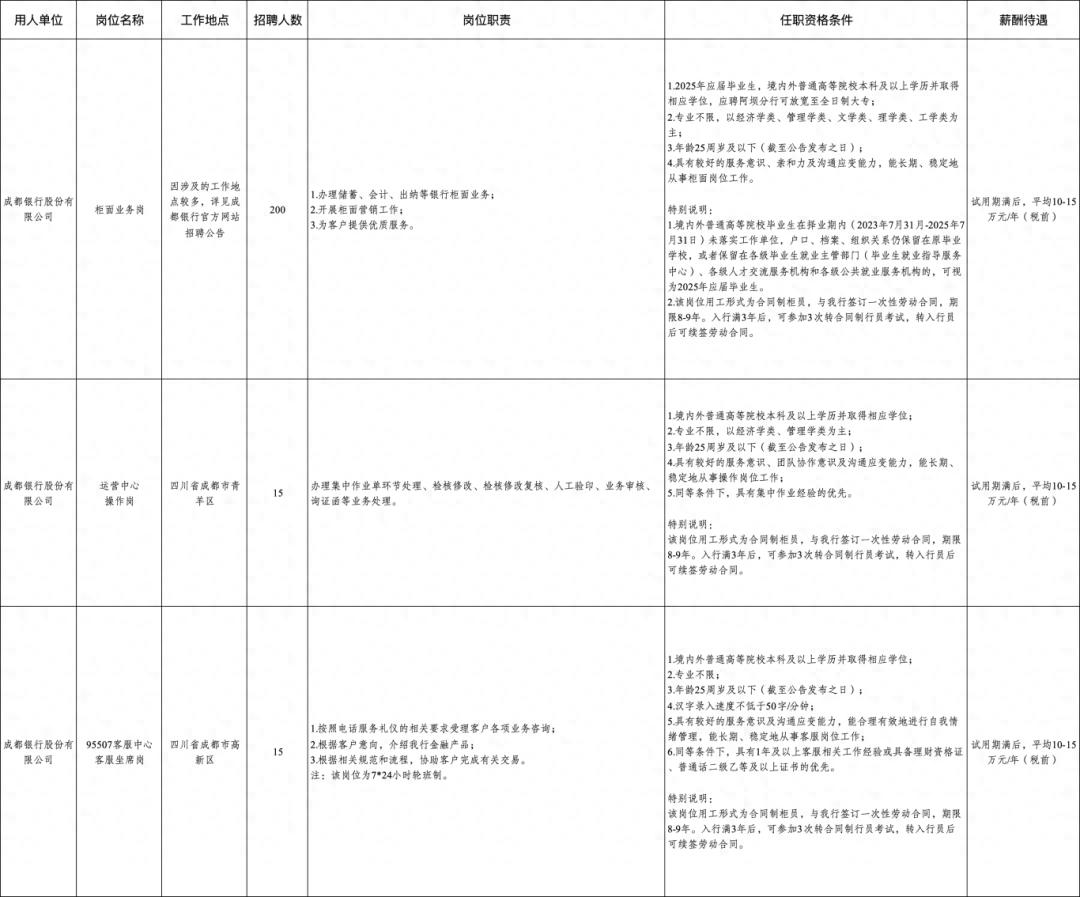 招人！成都这些国企发布招聘公告