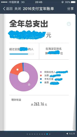 支付宝年度影响力_互联网用户心理分析_支付宝年度账单心理特征