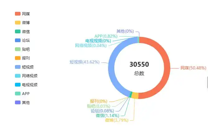 近期多地哄抢事件分析_百亩葵花田遭哄抢 8人被行拘_村民哄抢瓜田土豆事件舆情
