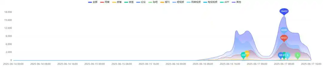 村民哄抢瓜田土豆事件舆情_百亩葵花田遭哄抢 8人被行拘_近期多地哄抢事件分析