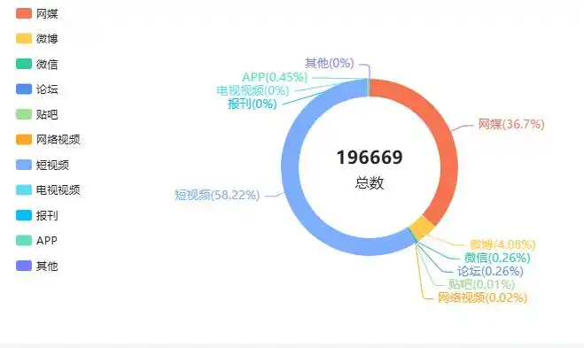 百亩葵花田遭哄抢 8人被行拘_近期多地哄抢事件分析_村民哄抢瓜田土豆事件舆情
