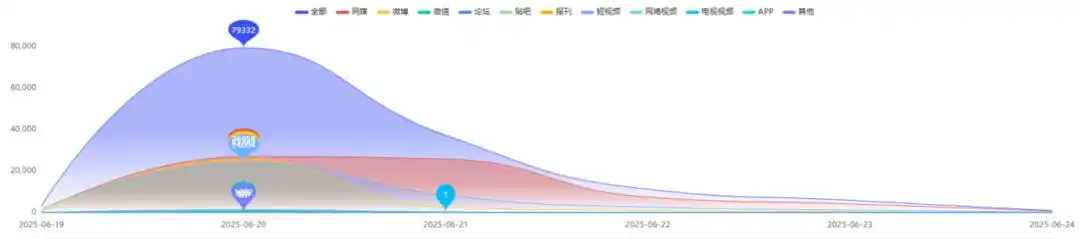 村民哄抢瓜田土豆事件舆情_近期多地哄抢事件分析_百亩葵花田遭哄抢 8人被行拘