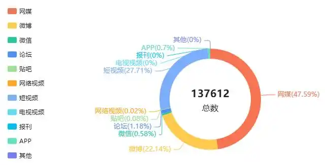 近期多地哄抢事件分析_村民哄抢瓜田土豆事件舆情_百亩葵花田遭哄抢 8人被行拘