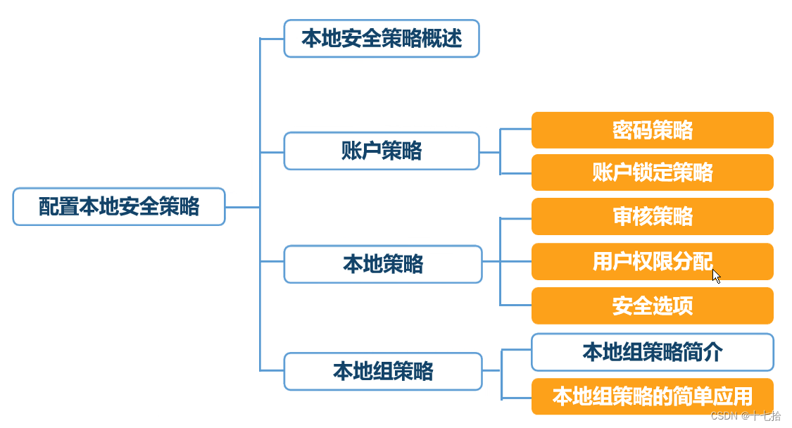 怎么查看本地安全策略_本地安全策略设置_账户策略配置