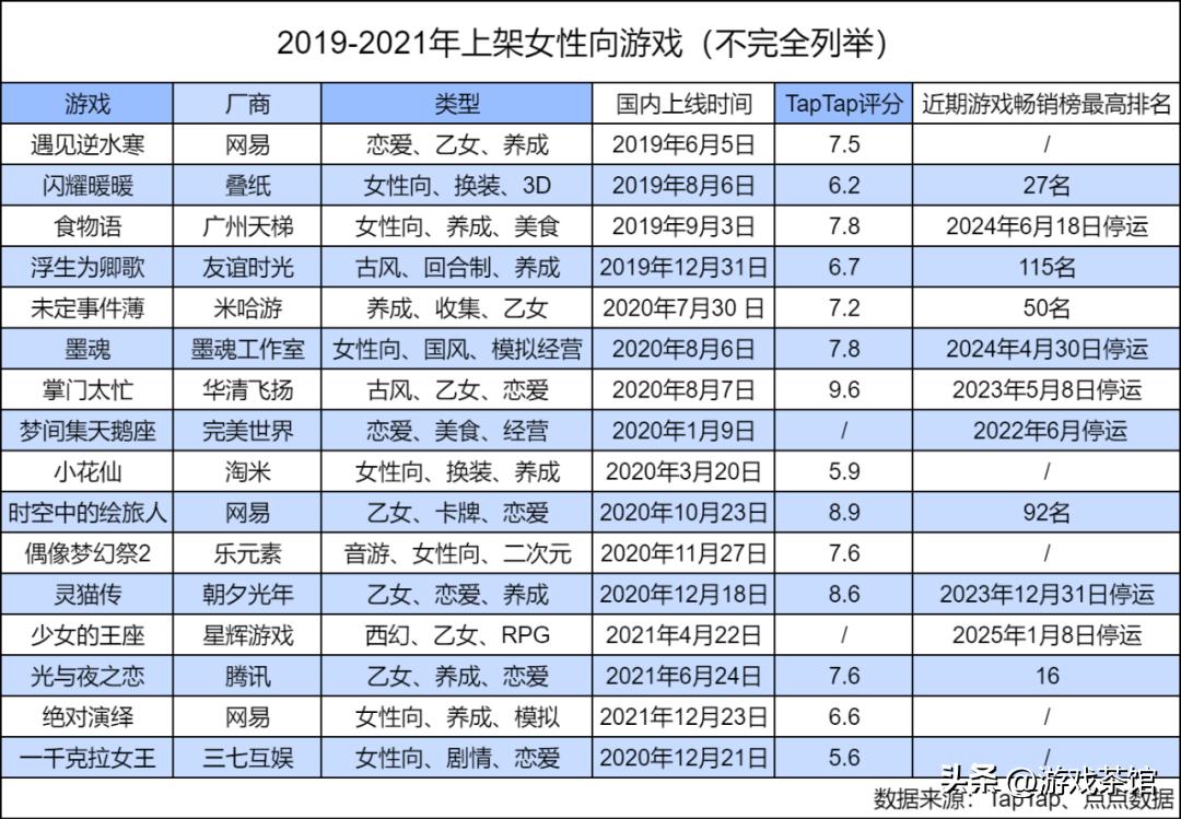 女性向手游凝渊攻略_非恋爱向手游测试_手机日本游戏