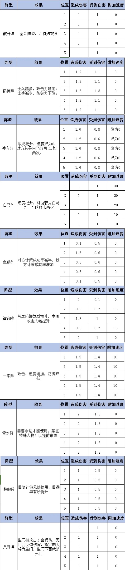 吞食天地2诸葛孔明传