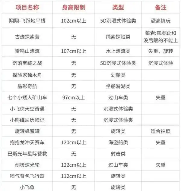 上海迪士尼有必要玩两天吗_上海迪士尼乐园攻略_上海迪士尼乐园门票预订