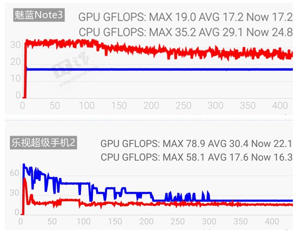 乐视手机玩游戏竖屏怎么办_魅蓝Note3 对比_乐视超级手机2 评测