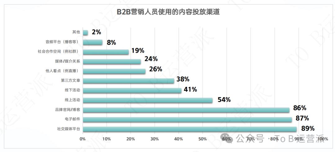 信息流广告关键词分析_付费广告投放ToB_ToB业务获客策略