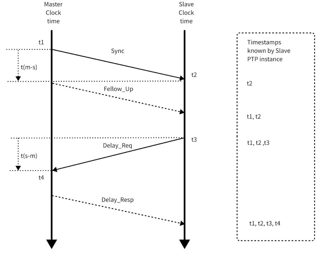 黑芝麻智能跨域时间同步技术:消除多域计算单元的时钟信任鸿沟