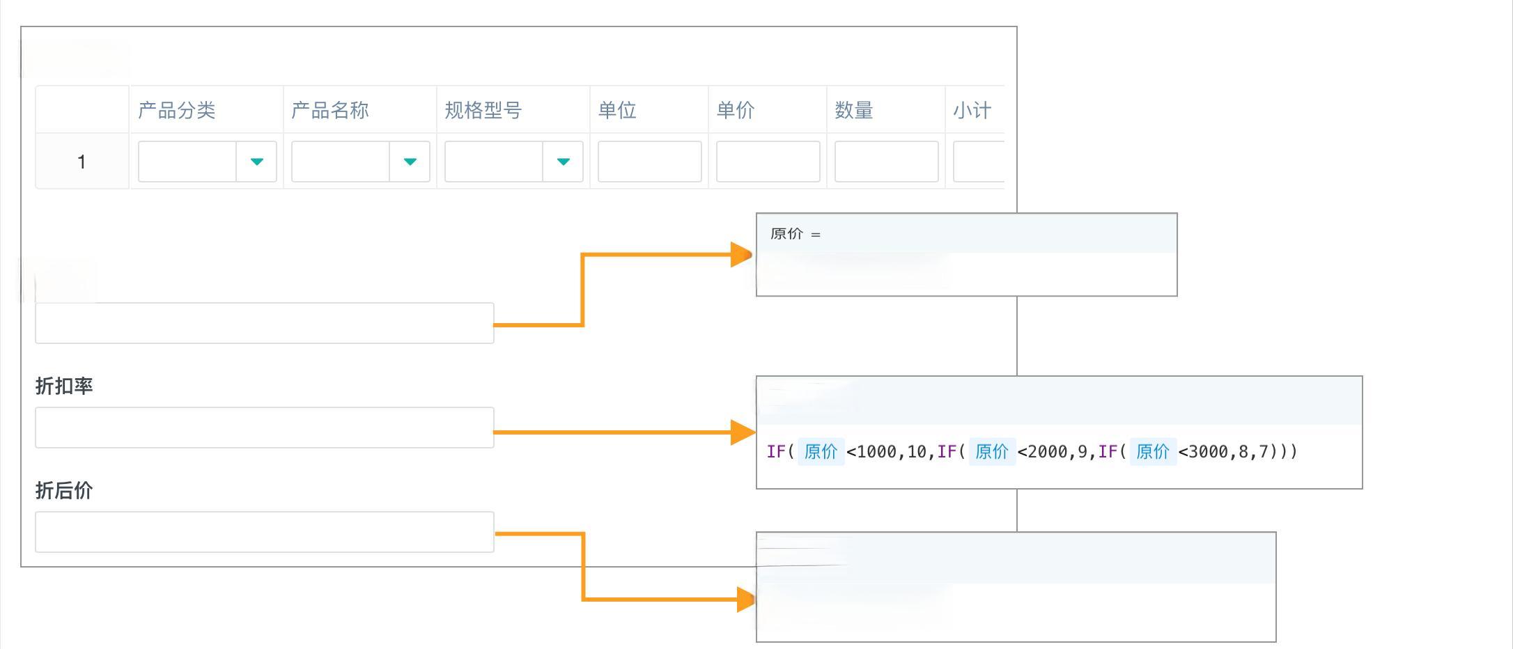 商品打折怎么计算？教你计算折扣的万能公式